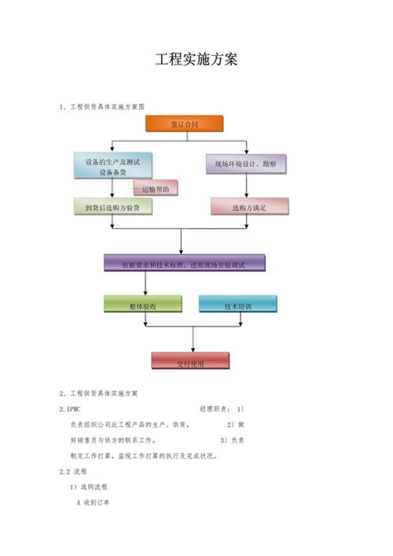工业互联网软件开发