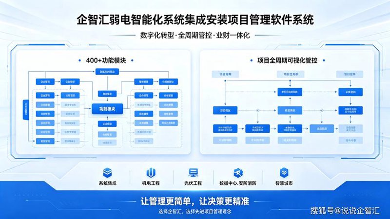 软件定制开发助力企业数字化转型